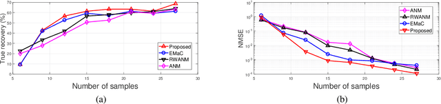 Figure 3 for Two-snapshot DOA Estimation via Hankel-structured Matrix Completion