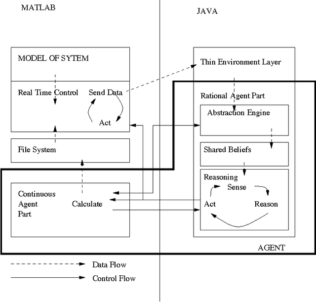 Figure 1 for Agent Based Approaches to Engineering Autonomous Space Software