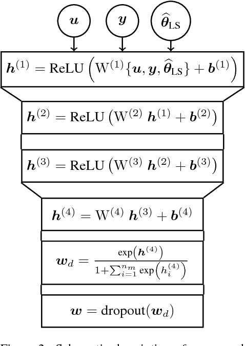 Figure 3 for Data-Driven Impulse Response Regularization via Deep Learning