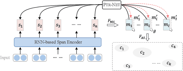 Figure 1 for Are Eliminated Spans Useless for Coreference Resolution? Not at all