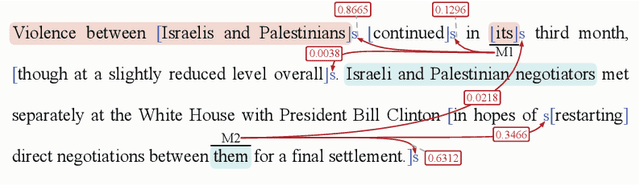Figure 4 for Are Eliminated Spans Useless for Coreference Resolution? Not at all