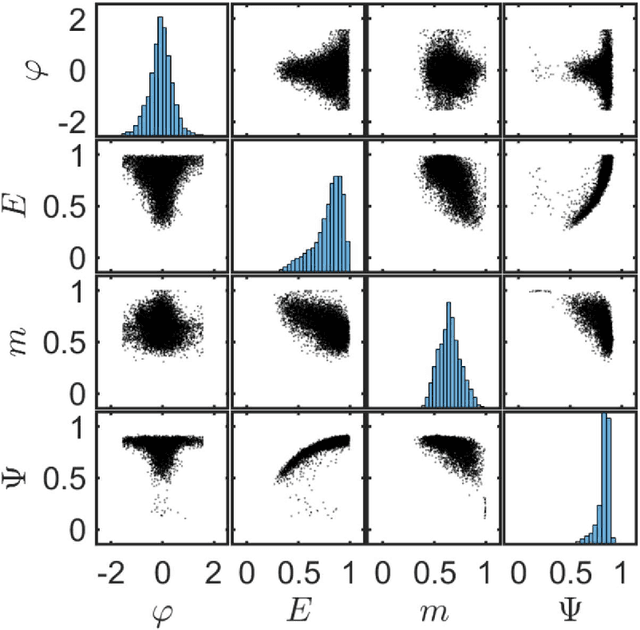 Figure 2 for BubGAN: Bubble Generative Adversarial Networks for Synthesizing Realistic Bubbly Flow Images