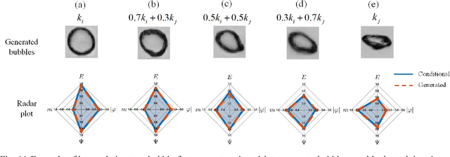 Figure 3 for BubGAN: Bubble Generative Adversarial Networks for Synthesizing Realistic Bubbly Flow Images