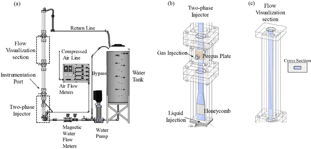Figure 1 for BubGAN: Bubble Generative Adversarial Networks for Synthesizing Realistic Bubbly Flow Images