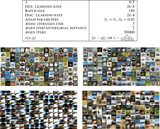 Figure 4 for On the Convergence and Robustness of Training GANs with Regularized Optimal Transport