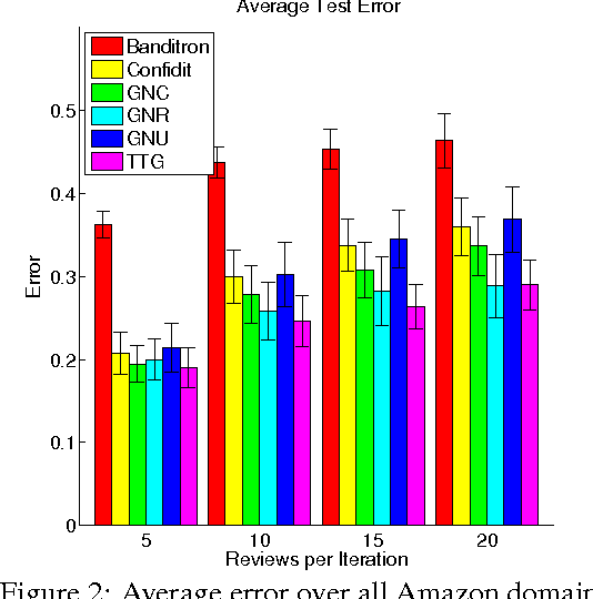 Figure 3 for CONQUER: Confusion Queried Online Bandit Learning