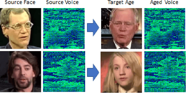 Figure 1 for Voice Aging with Audio-Visual Style Transfer