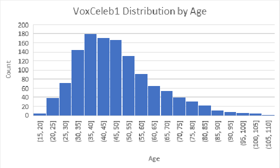 Figure 3 for Voice Aging with Audio-Visual Style Transfer