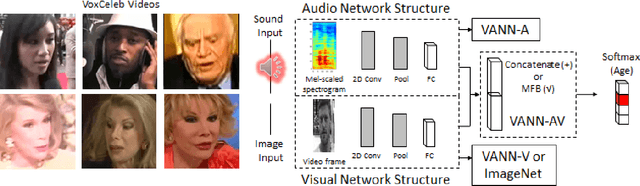 Figure 4 for Voice Aging with Audio-Visual Style Transfer
