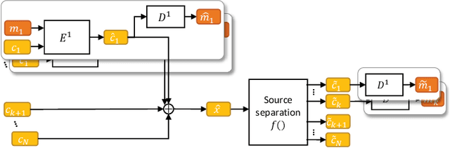 Figure 1 for Source Mixing and Separation Robust Audio Steganography