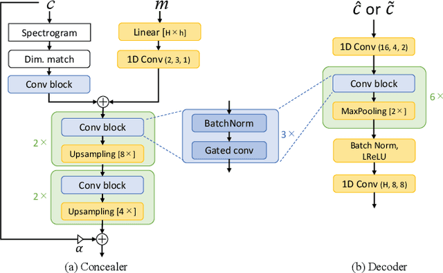 Figure 3 for Source Mixing and Separation Robust Audio Steganography