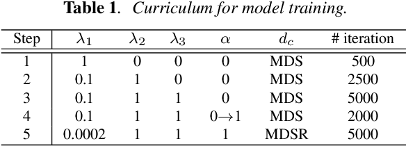 Figure 2 for Source Mixing and Separation Robust Audio Steganography