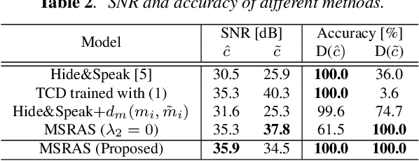 Figure 4 for Source Mixing and Separation Robust Audio Steganography