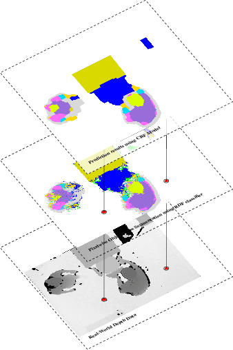 Figure 1 for Low-Cost Scene Modeling using a Density Function Improves Segmentation Performance