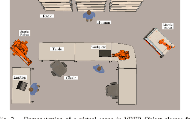 Figure 2 for Low-Cost Scene Modeling using a Density Function Improves Segmentation Performance