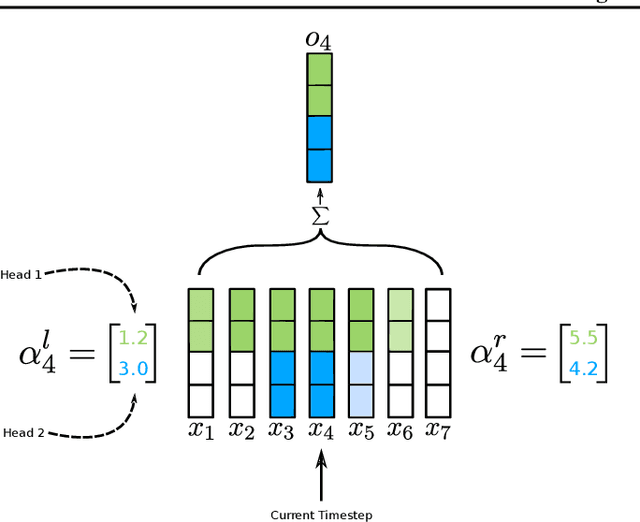 Figure 1 for Time-aware Large Kernel Convolutions