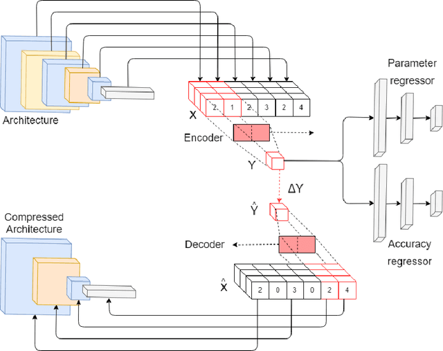Figure 1 for Architecture Compression