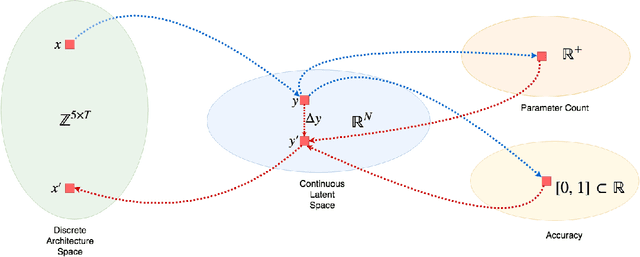 Figure 3 for Architecture Compression