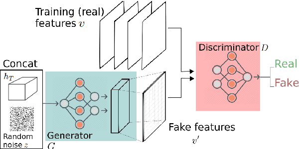 Figure 1 for Adversarial reconstruction for Multi-modal Machine Translation
