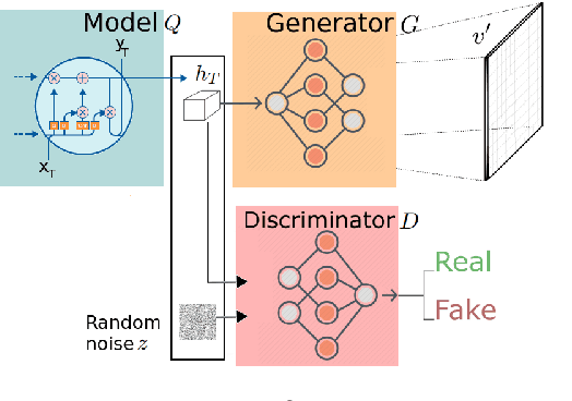 Figure 3 for Adversarial reconstruction for Multi-modal Machine Translation