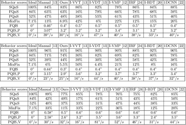 Figure 1 for Hierarchical HMM for Eye Movement Classification