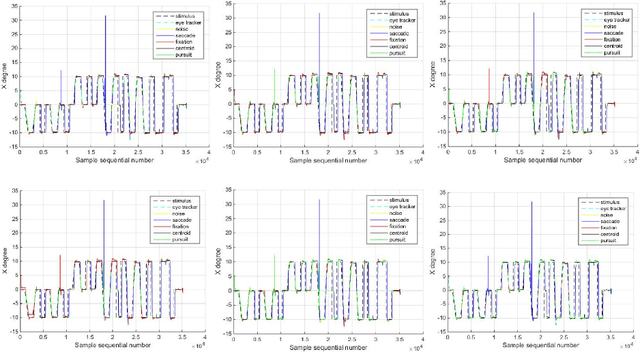 Figure 2 for Hierarchical HMM for Eye Movement Classification