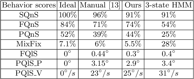 Figure 4 for Hierarchical HMM for Eye Movement Classification