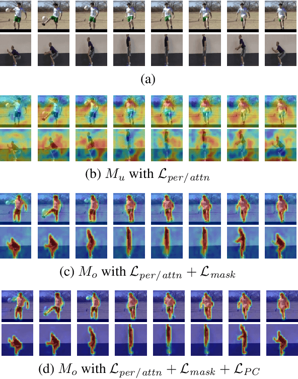 Figure 3 for Object-ABN: Learning to Generate Sharp Attention Maps for Action Recognition