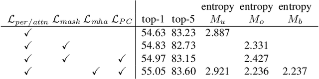 Figure 4 for Object-ABN: Learning to Generate Sharp Attention Maps for Action Recognition