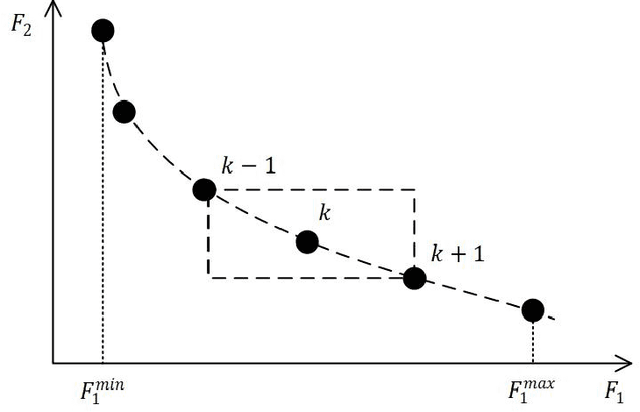 Figure 3 for MOBA: A multi-objective bounded-abstention model for two-class cost-sensitive problems