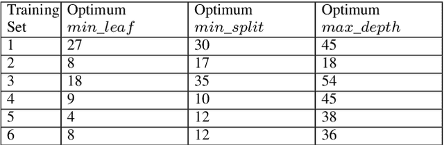 Figure 2 for A Time-Frequency based Suspicious Activity Detection for Anti-Money Laundering