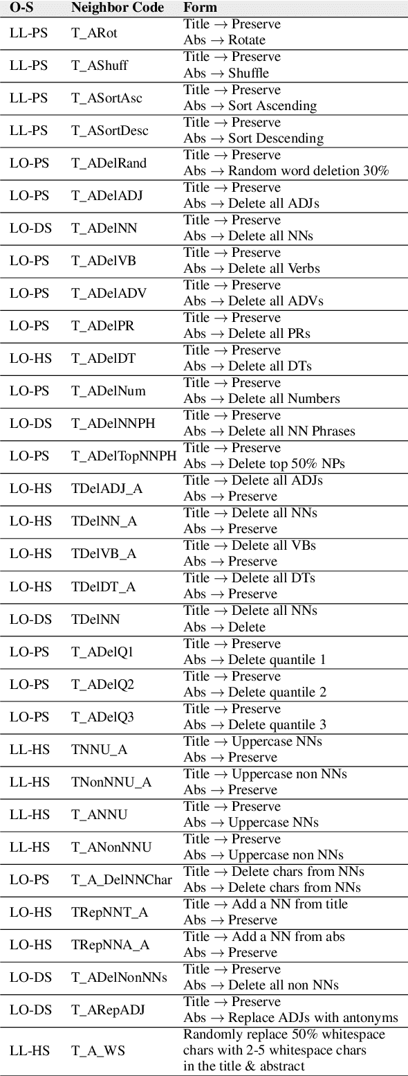 Figure 1 for The Inefficiency of Language Models in Scholarly Retrieval: An Experimental Walk-through