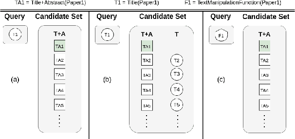 Figure 2 for The Inefficiency of Language Models in Scholarly Retrieval: An Experimental Walk-through