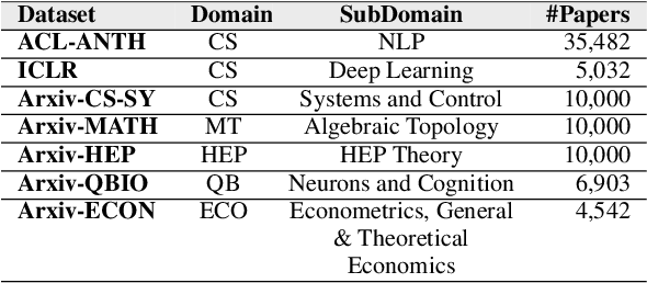Figure 3 for The Inefficiency of Language Models in Scholarly Retrieval: An Experimental Walk-through