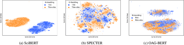 Figure 4 for The Inefficiency of Language Models in Scholarly Retrieval: An Experimental Walk-through