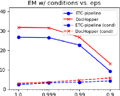 Figure 4 for ConditionalQA: A Complex Reading Comprehension Dataset with Conditional Answers