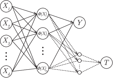 Figure 1 for Neuroevolutionary Feature Representations for Causal Inference