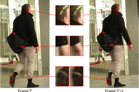 Figure 3 for PatchNet -- Short-range Template Matching for Efficient Video Processing