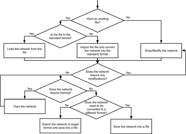 Figure 3 for Draw your Neural Networks