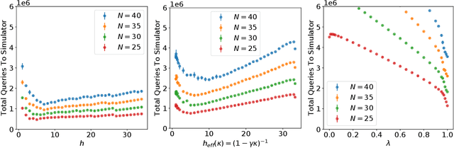 Figure 1 for Beyond the One Step Greedy Approach in Reinforcement Learning