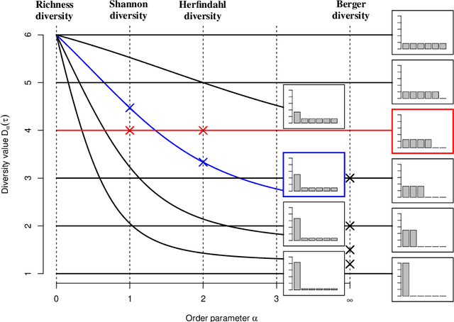 Figure 2 for Measuring Diversity in Heterogeneous Information Networks