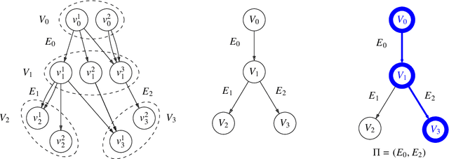 Figure 3 for Measuring Diversity in Heterogeneous Information Networks