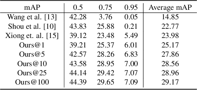 Figure 4 for Temporal Convolution Based Action Proposal: Submission to ActivityNet 2017