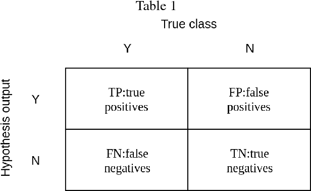 Figure 2 for G-SMOTE: A GMM-based synthetic minority oversampling technique for imbalanced learning