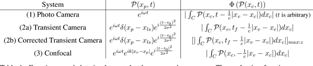 Figure 2 for Virtual Wave Optics for Non-Line-of-Sight Imaging