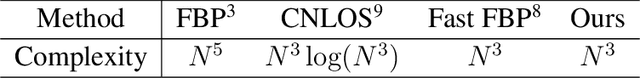 Figure 4 for Virtual Wave Optics for Non-Line-of-Sight Imaging