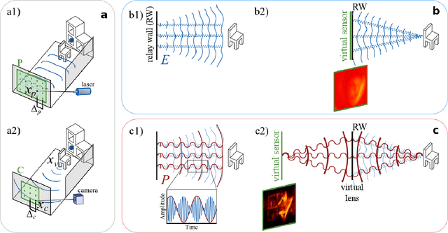 Figure 1 for Virtual Wave Optics for Non-Line-of-Sight Imaging