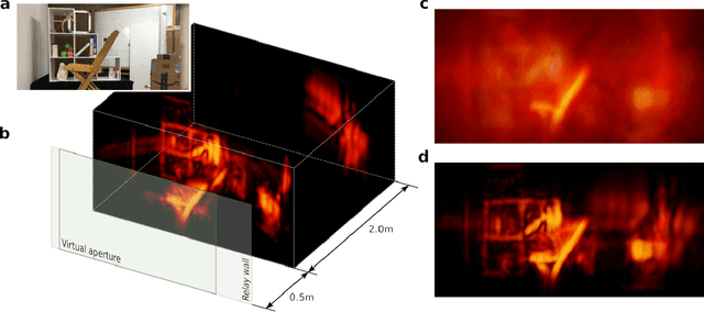 Figure 3 for Virtual Wave Optics for Non-Line-of-Sight Imaging