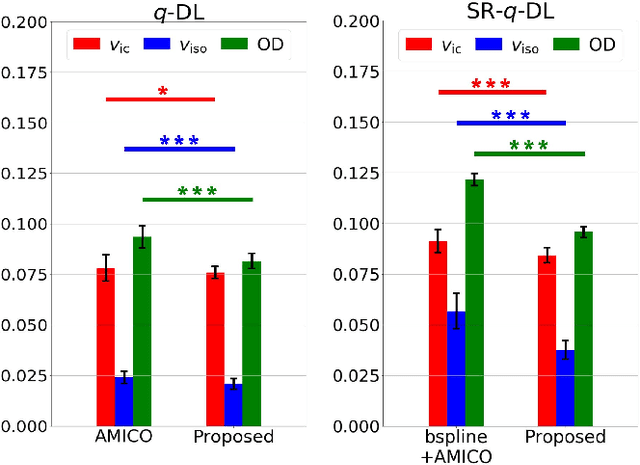 Figure 2 for Knowledge Transfer between Datasets for Learning-based Tissue Microstructure Estimation