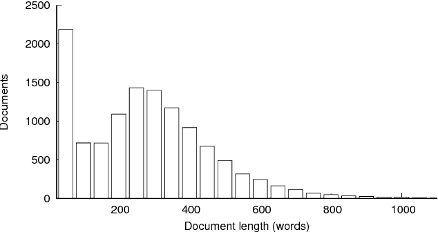 Figure 3 for Czech Text Document Corpus v 2.0